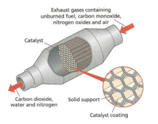 ซีเรียมไนเตรต Catalytic / Vapor Lamp Ce (NO3) 3 Rare Earth Salts CAS 10294-41-4