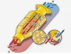 การกระจายขนาดอนุภาค 3μm ซีเรียม ซิรคอนิโมนิสตอลิด สําหรับอากาศออกรถยนต์
